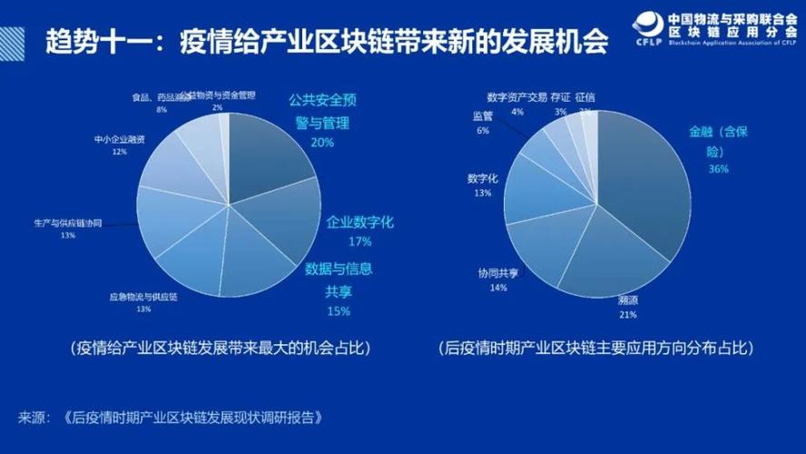 区块链最新状况-第1张图片-领航者区块链资讯站