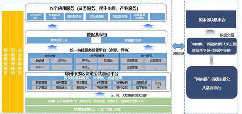 区块链基础与应用-第1张图片-领航者区块链资讯站