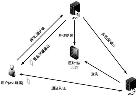 区块链现货是什么意思-第1张图片-领航者区块链资讯站