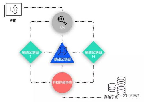 区块链基本原理是区块链交易数据-第1张图片-领航者区块链资讯站