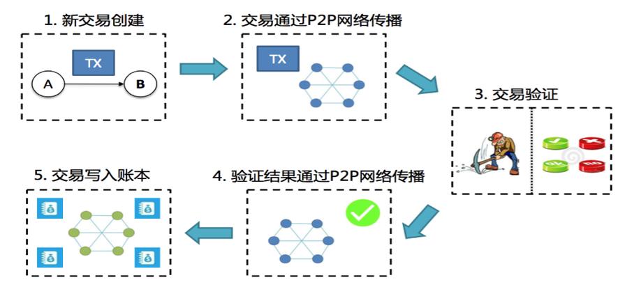 区块链pos机开发-第1张图片-领航者区块链资讯站