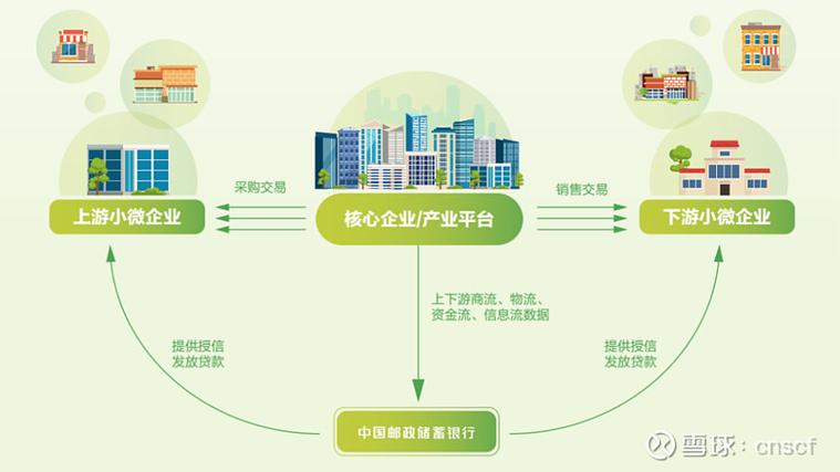 区块链金融贸易周期-第1张图片-领航者区块链资讯站