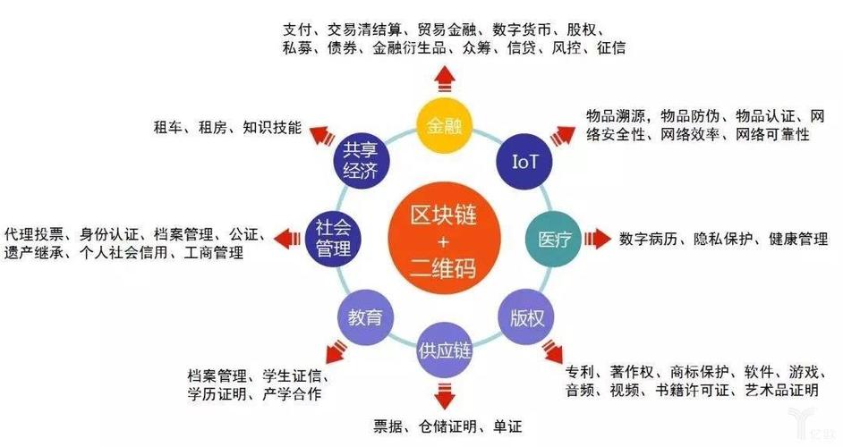 区块链诞生的意义-第1张图片-领航者区块链资讯站