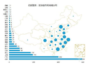 区块链产业园38家-第1张图片-领航者区块链资讯站