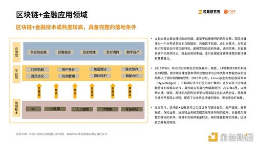 区块链运维需要做什么-第1张图片-领航者区块链资讯站