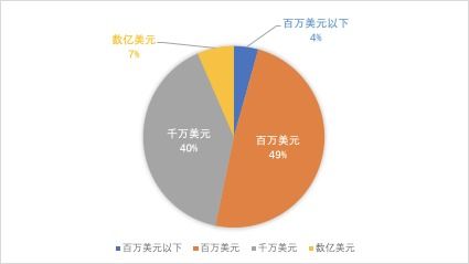 我国对区块链的总体政策-第1张图片-领航者区块链资讯站