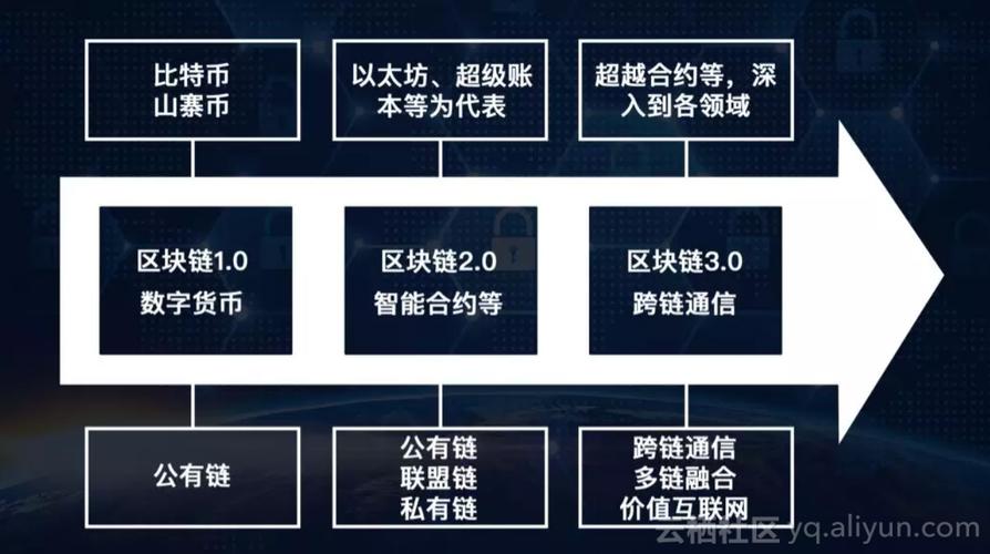 区块链个人简介范文-第1张图片-领航者区块链资讯站