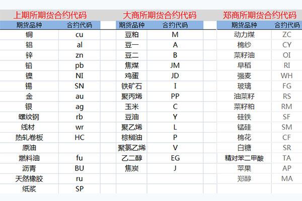 区块链智能合约工作流程是什么-第1张图片-领航者区块链资讯站