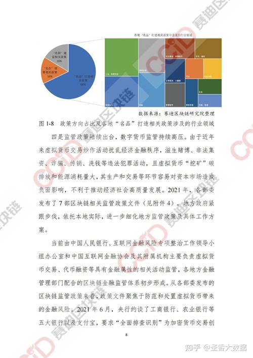 区块链产业政策-第1张图片-领航者区块链资讯站