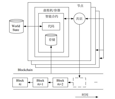 区块链ai人工智能龙头哪个-第1张图片-领航者区块链资讯站