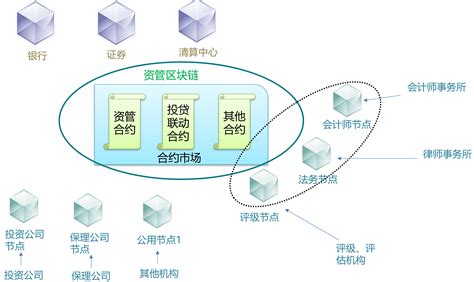 区块链智能合约是什么意思-第1张图片-领航者区块链资讯站