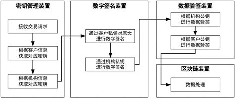 区块链公钥生成-第1张图片-领航者区块链资讯站