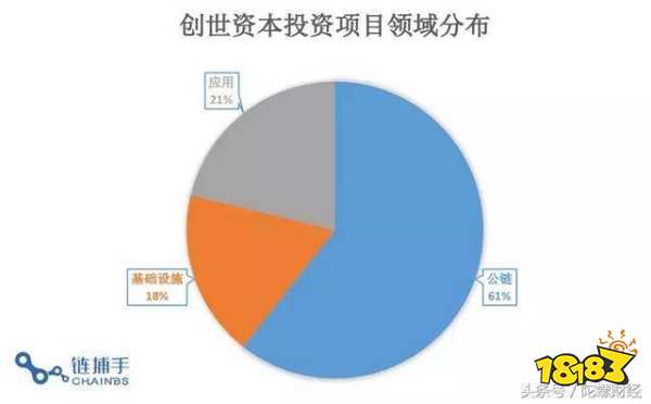 区块链产业发展现状-第1张图片-领航者区块链资讯站