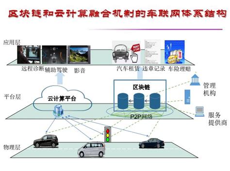 开展电动车上牌-第1张图片-领航者区块链资讯站