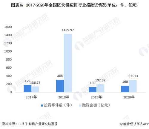 中国区块链技术现在的发展情况-第1张图片-领航者区块链资讯站