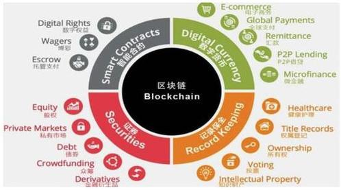 区块链在文化领域的应用-第1张图片-领航者区块链资讯站