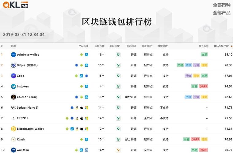 全国第一个区块链-第1张图片-领航者区块链资讯站