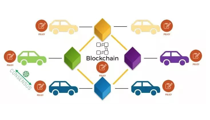 区块链第一区块可以做什么-第1张图片-领航者区块链资讯站