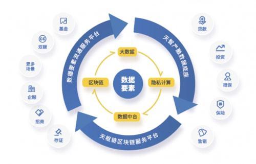 区块链大数据的认识-第1张图片-领航者区块链资讯站