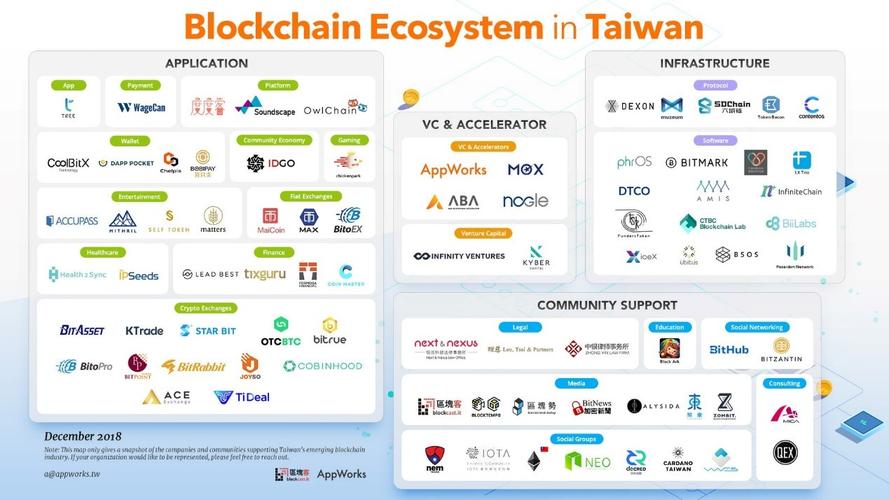 区块链最成熟的国家-第1张图片-领航者区块链资讯站