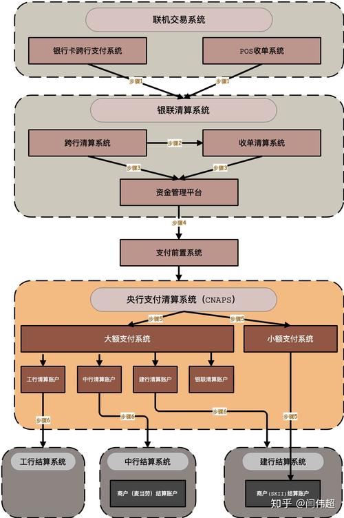 基于区块链的清分结算-第1张图片-领航者区块链资讯站