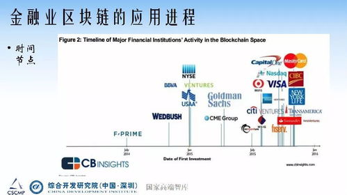 区块链技术在供应链中的应用-第1张图片-领航者区块链资讯站