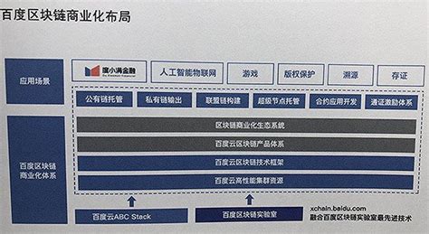 海南区块链试验区-第1张图片-领航者区块链资讯站