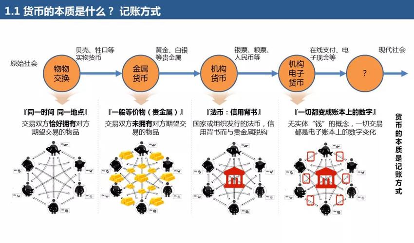 区块链建设的步骤-第1张图片-领航者区块链资讯站