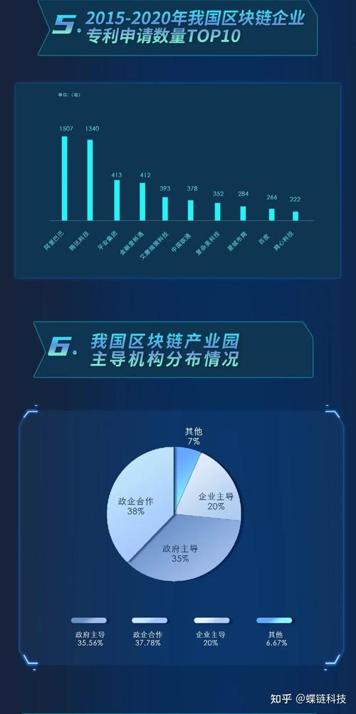 2019中国区块链产业应用高峰-第1张图片-领航者区块链资讯站