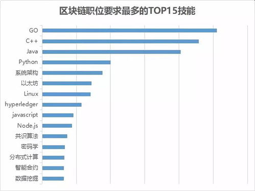 浙江区块链电子票据平台上线-第1张图片-领航者区块链资讯站