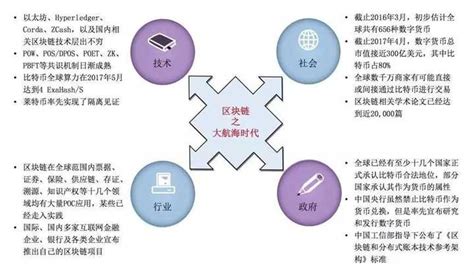 区块链新闻的app有哪些-第1张图片-领航者区块链资讯站