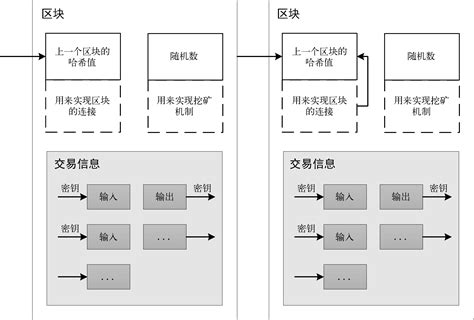 区块链可以用在哪些场景-第1张图片-领航者区块链资讯站