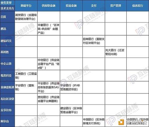 区块链中国未来走向-第1张图片-领航者区块链资讯站