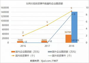 区块链未来行业布局趋势研究-第1张图片-领航者区块链资讯站