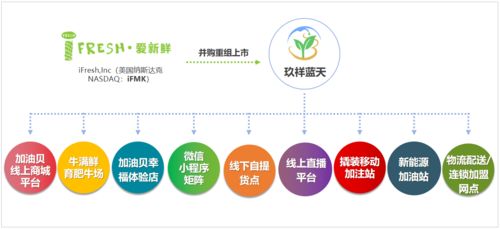 区块链技术赋能供应链金融-第1张图片-领航者区块链资讯站