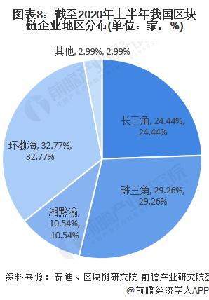 2021中国区块链模式概览-第1张图片-领航者区块链资讯站