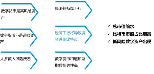 区块链产业可以划分为哪两种-第1张图片-领航者区块链资讯站