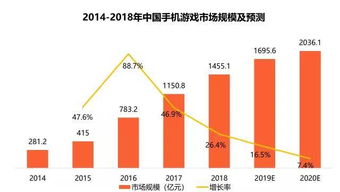 区块链游戏赚钱吗-第1张图片-领航者区块链资讯站