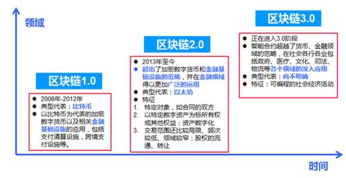 区块链为什么需要共识机制-第1张图片-领航者区块链资讯站