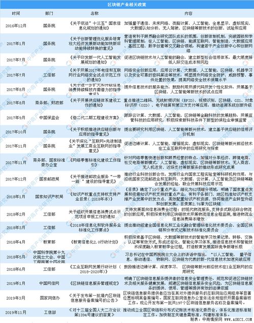 区块链俱乐部招牌-第1张图片-领航者区块链资讯站