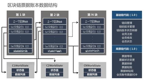 区块链的原理是什么-第1张图片-领航者区块链资讯站