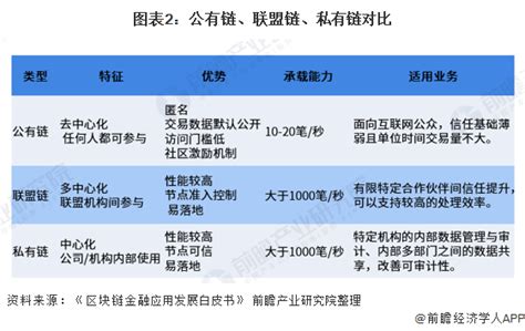 云南区块链中心-第1张图片-领航者区块链资讯站