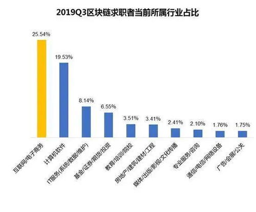 区块链技术应用与发展-第1张图片-领航者区块链资讯站