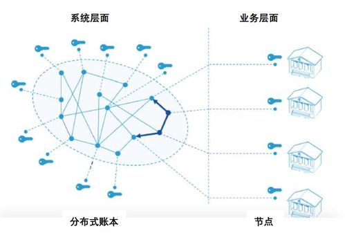 云链区块链钱包app下载-第1张图片-领航者区块链资讯站