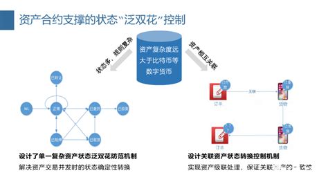 区块链跨链协议-第1张图片-领航者区块链资讯站