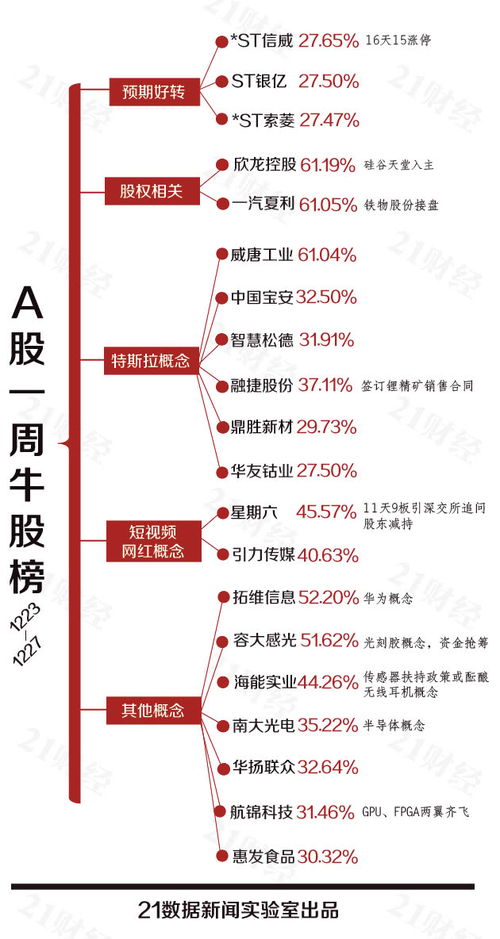 区块链龙头股票-第1张图片-领航者区块链资讯站