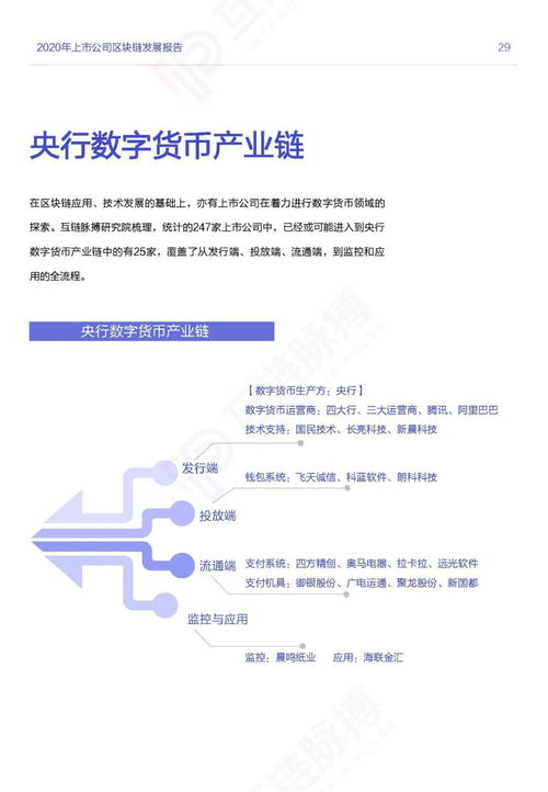 区块链金融实训报告1000字-第1张图片-领航者区块链资讯站