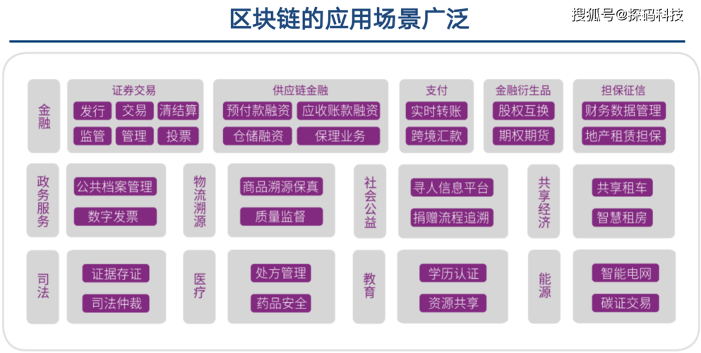 区块链的密码技术有哪些-第1张图片-领航者区块链资讯站