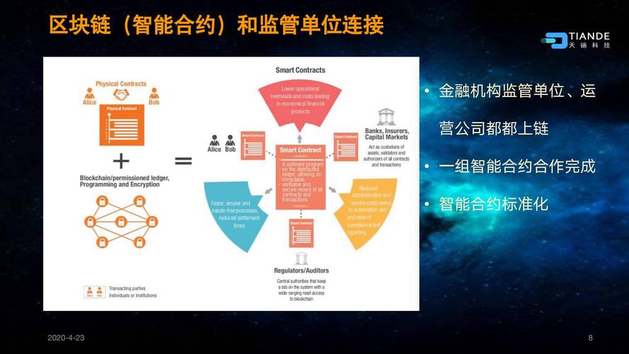 金融与区块链-第1张图片-领航者区块链资讯站