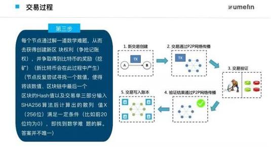 区块链研究方向有哪些-第1张图片-领航者区块链资讯站